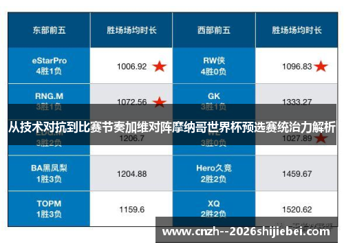 从技术对抗到比赛节奏加维对阵摩纳哥世界杯预选赛统治力解析