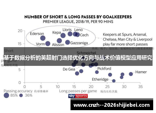 基于数据分析的英超射门选择优化方向与战术价值模型应用研究