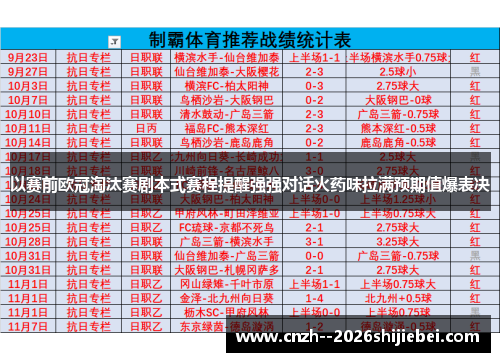 以赛前欧冠淘汰赛剧本式赛程提醒强强对话火药味拉满预期值爆表决