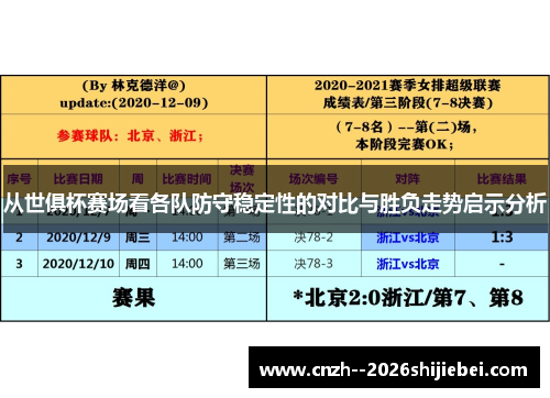 从世俱杯赛场看各队防守稳定性的对比与胜负走势启示分析 从世俱杯赛场看各队防守稳定性的对比与胜负走势启示分析