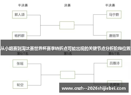 从小组赛到淘汰赛世界杯赛季转折点可能出现的关键节点分析阶段位置