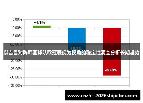 以吉鲁对阵韩国球队欧冠表现为视角的稳定性演变分析长期趋势