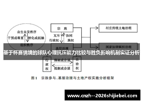 基于杯赛情境的球队心理抗压能力比较与胜负影响机制实证分析